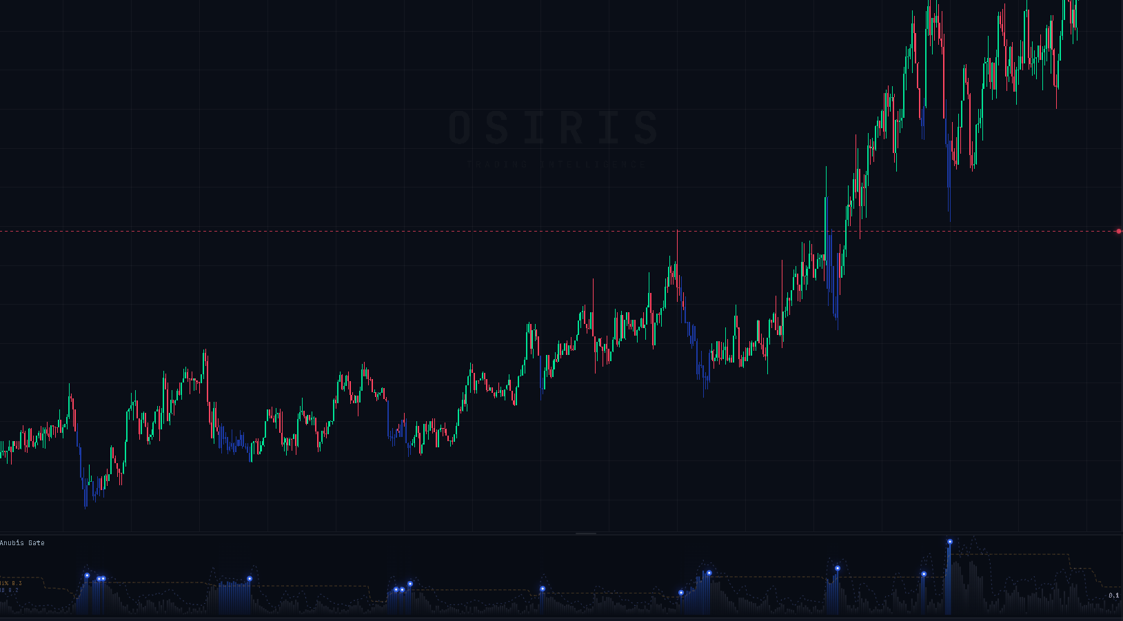 Anubis Bot — automated trading