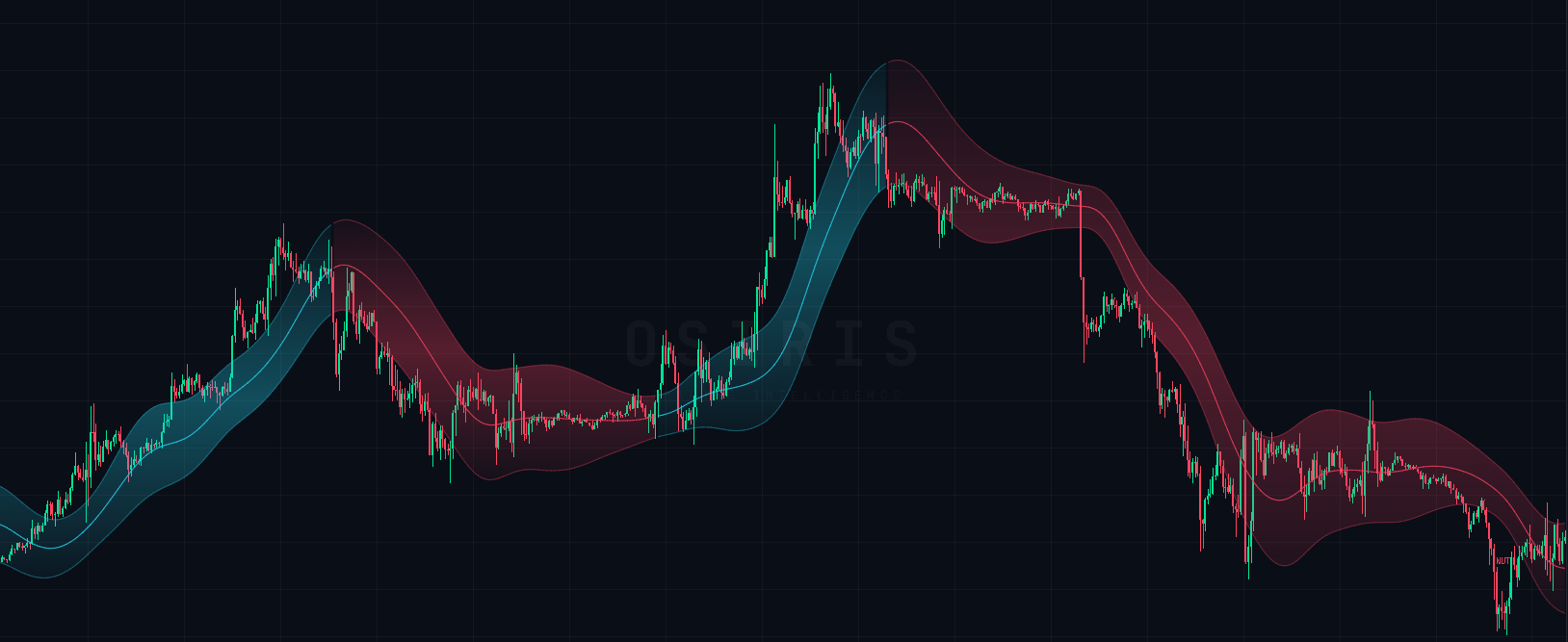 Nut Channel indicator