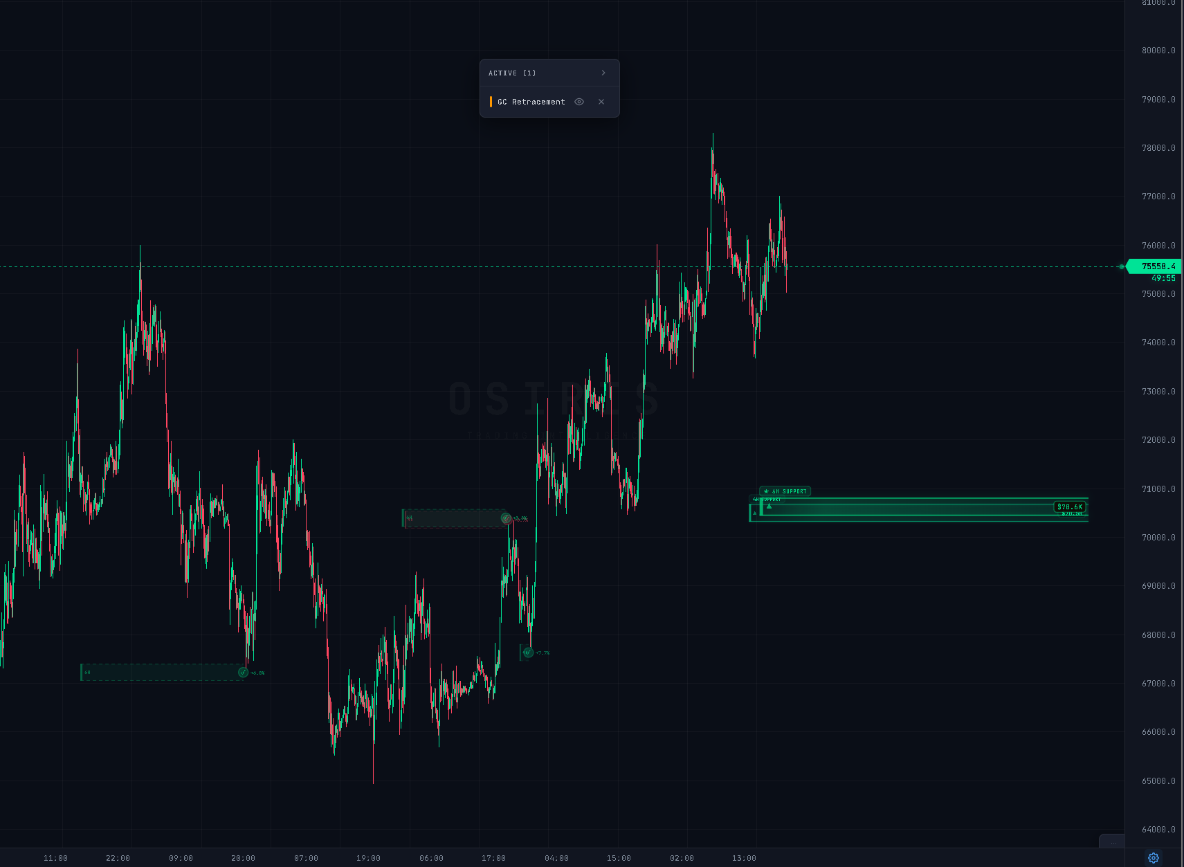 GC Retracement
