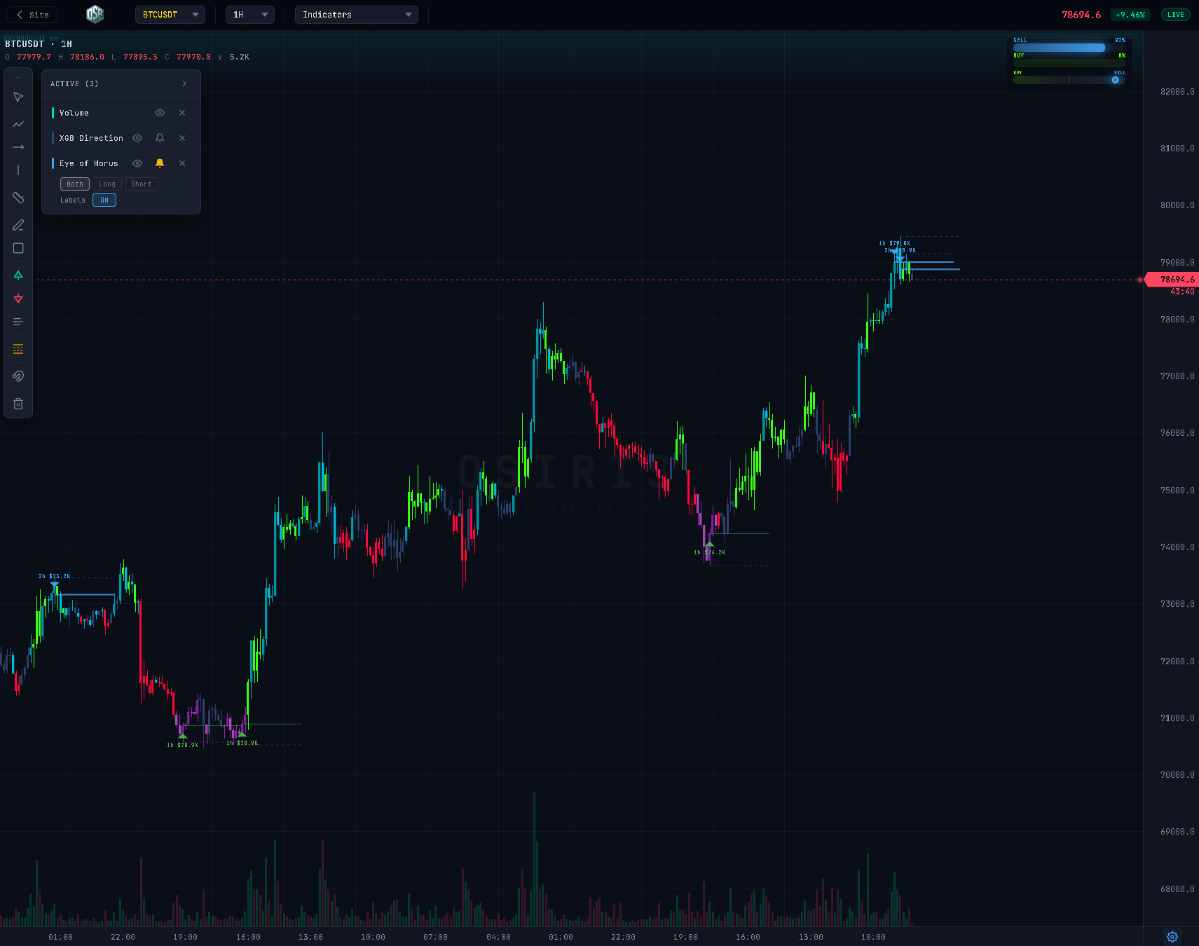 Osiris Chart — proprietary platform