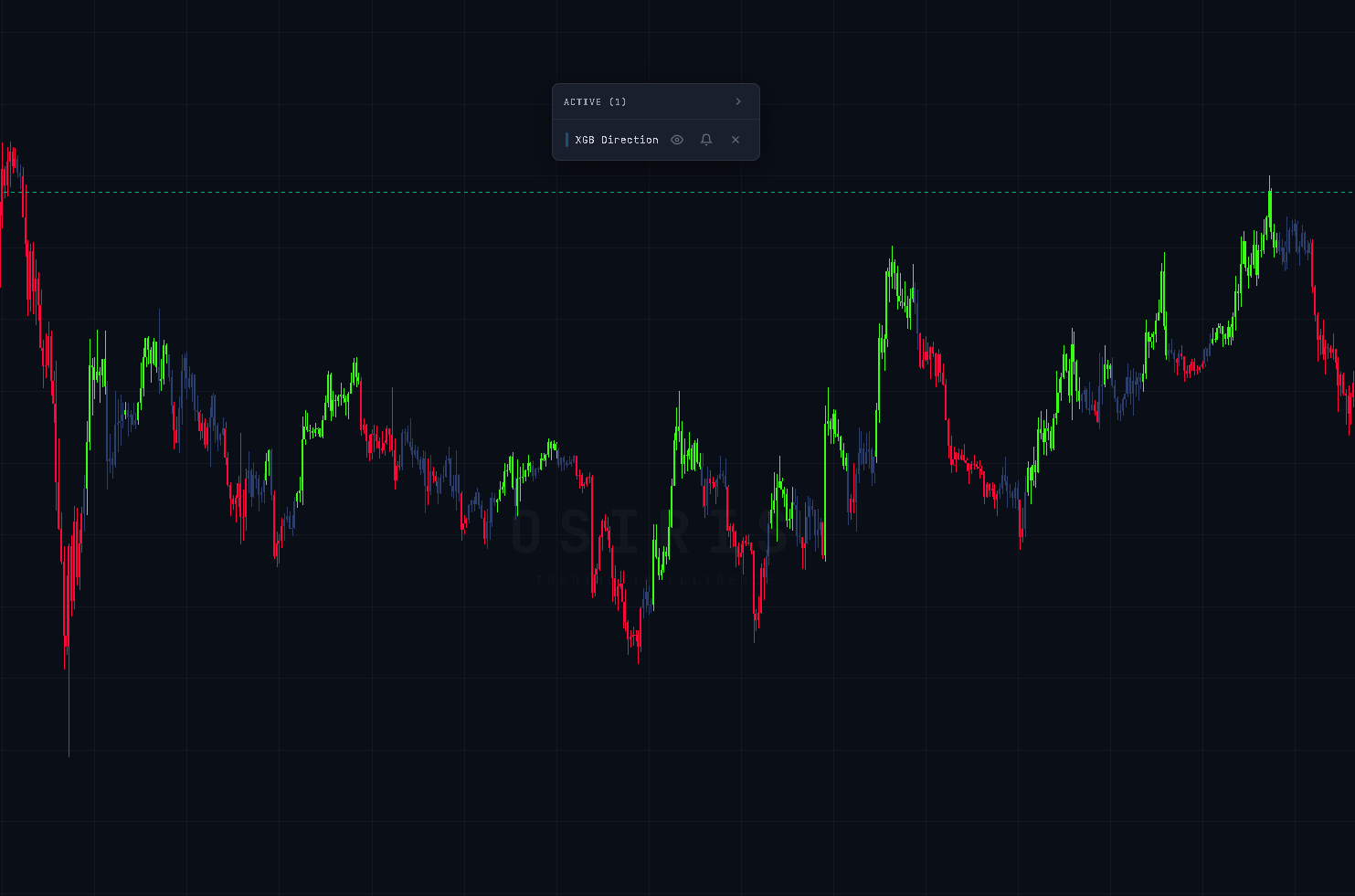 XGB Direction indicator